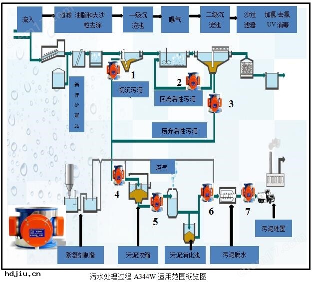 在(zài)線微(wēi)波(bō)總固(gù)體(tǐ)濃度測(cè)量儀