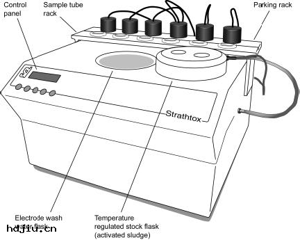 活性(xìng)污(wū)泥呼吸儀（在線(sī)OUR耗氧量(liàng)測(cè)定儀）