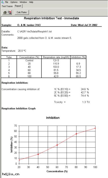活性(xìng)污(wū)泥呼吸儀（在線(sī)OUR耗氧量(liàng)測(cè)定儀）