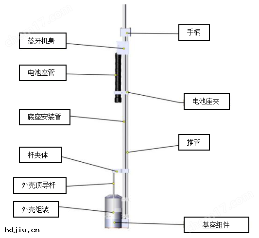 曝氣測量儀/便攜式活性污(wū)泥呼吸儀