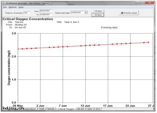 曝氣測量儀/便攜式活性污(wū)泥呼吸儀