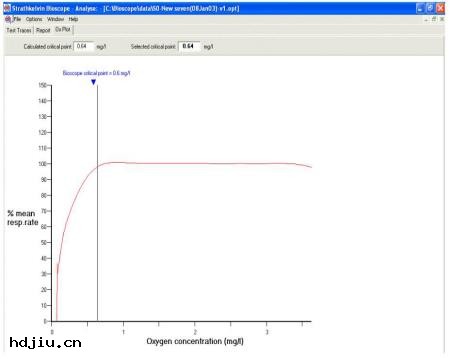 曝氣測量儀/便攜式活性污(wū)泥呼吸儀